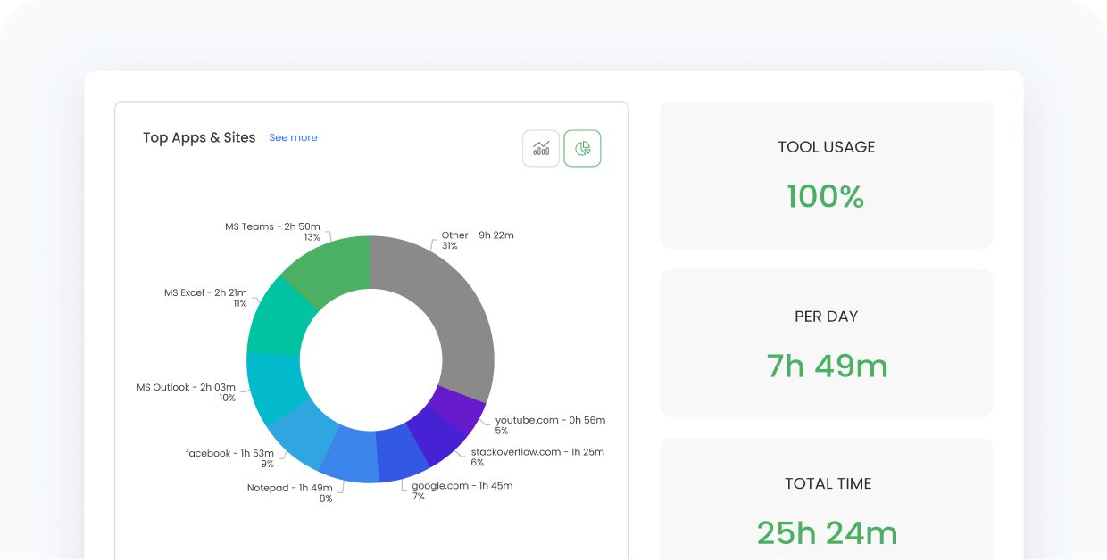 TimeCamp.com screen 2